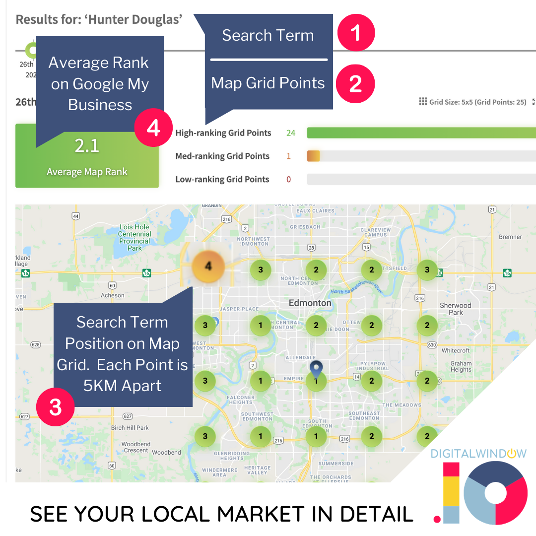 Google my Business Rank Map