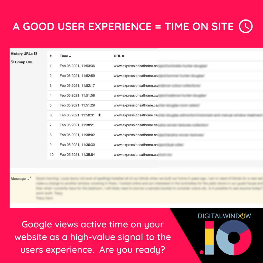 User experience equals time on site